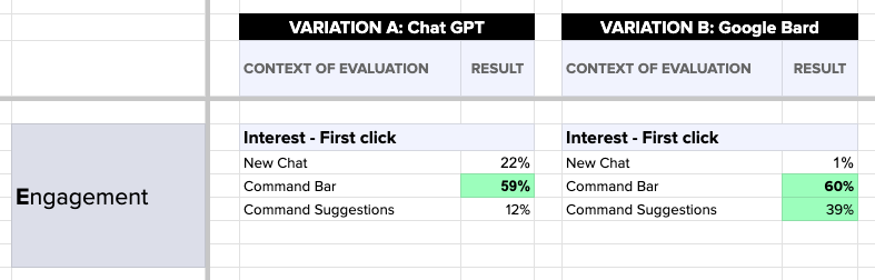 Heart Framework Evaluation and Test Results for Evaluation