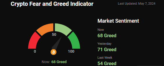 fear and greed index