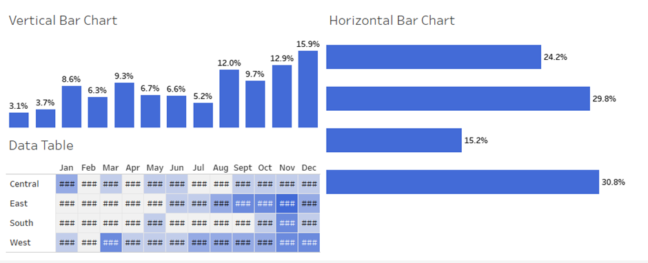 add bar charts to your table in Tableau