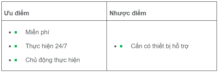 Đổi số điện thoại VPBank