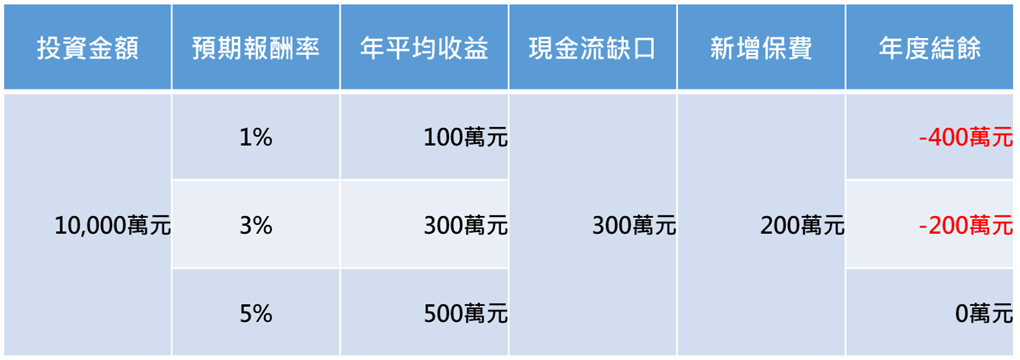 安睿宏觀，安睿宏觀評價，稅務策略，稅務優惠，稅收減免，財務目標，資產配置，投資管理，退休規劃，傳承計劃，理財工具，資產保護，理財規劃師，投資理財，理財規劃，稅務管理，節稅，避稅，減稅，省錢，省錢方法，財務管理，家庭資產，繼承，高資產客戶定義