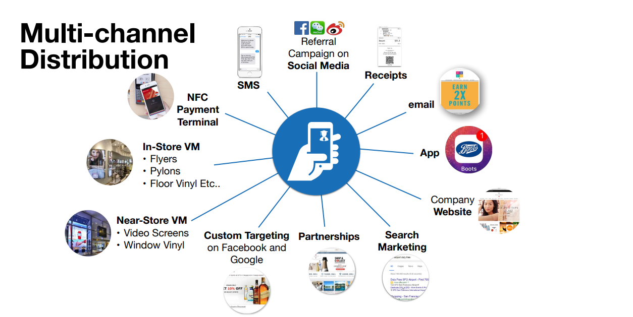 multichannel distribution of library membership card