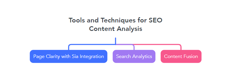 Tools and Techniques for SEO Content Analysis