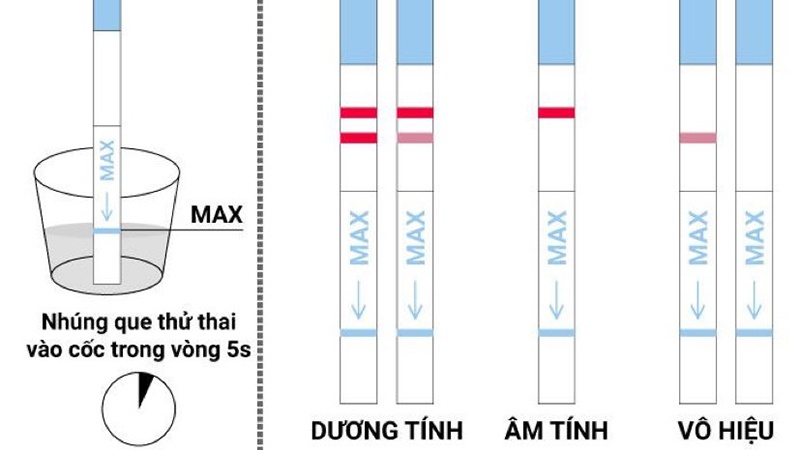 Trước khi thử thai có được ăn không? Cần lưu ý gì? 2