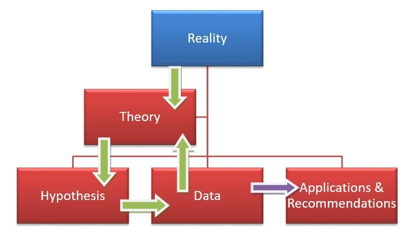 Strategic Insights In Research