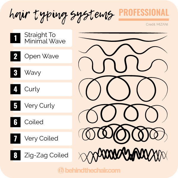 hair types illustration