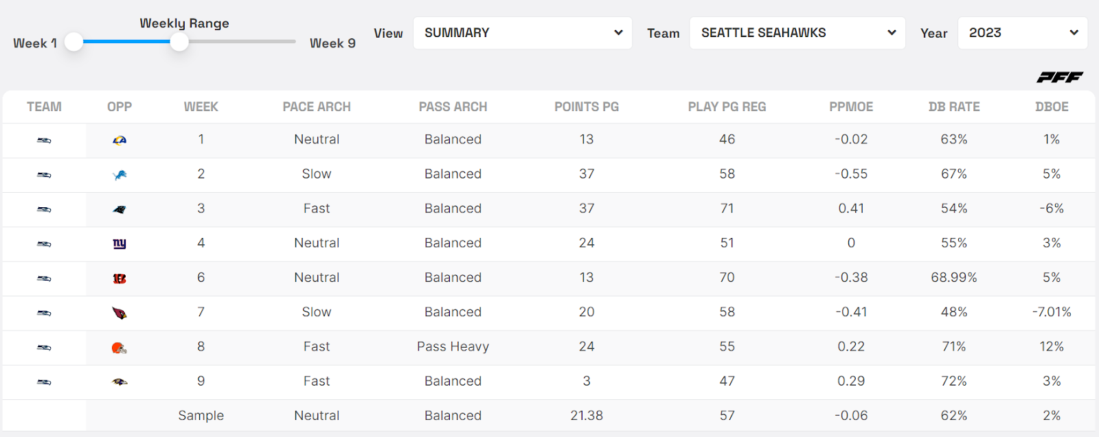 Seahawks Game Log