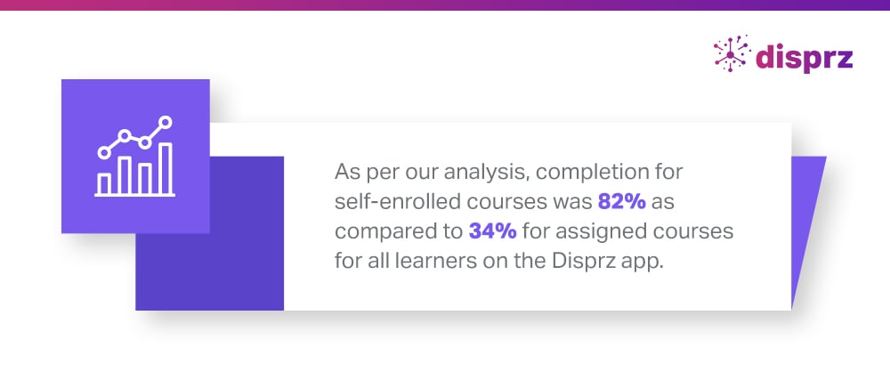 learners on Disprz