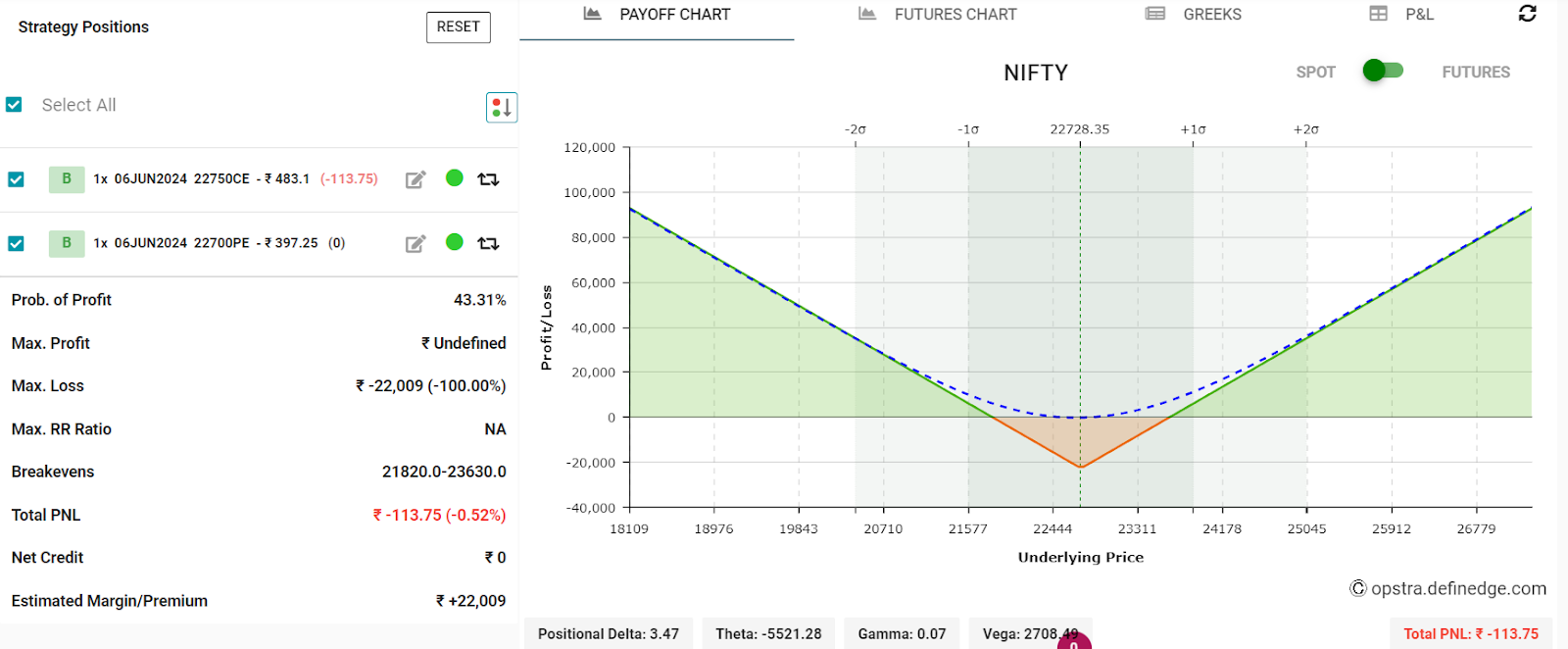 An Options-Based Approach to Volatility Trading 4