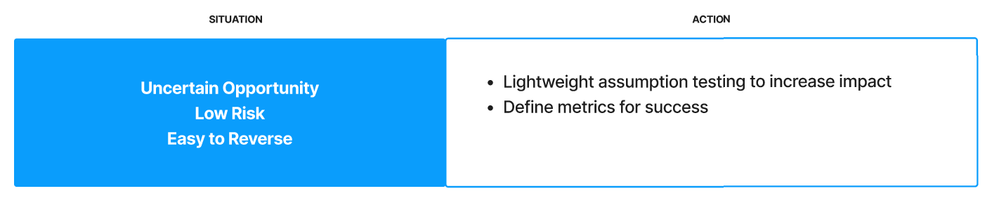 A blue box pairs the words "Uncertain Opportunity, Low Risk, and Easy to Reverse" with two action bullets: Lightweight assumption testing to increase impact and define metrics for success.