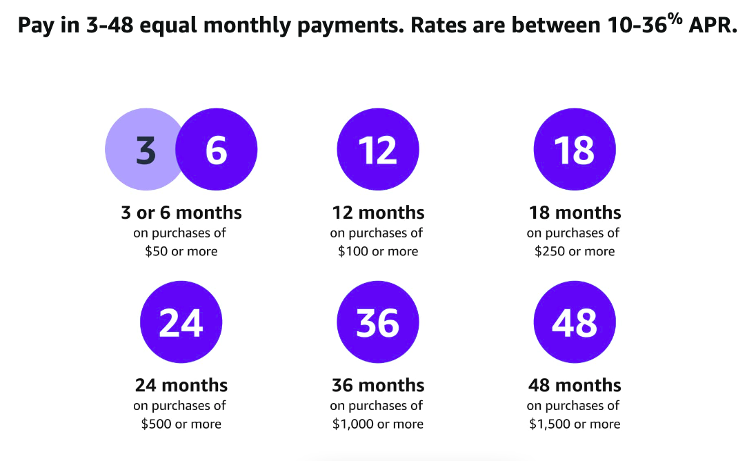 Buy Now, Pay Later, 3 Equal Monthly Payments