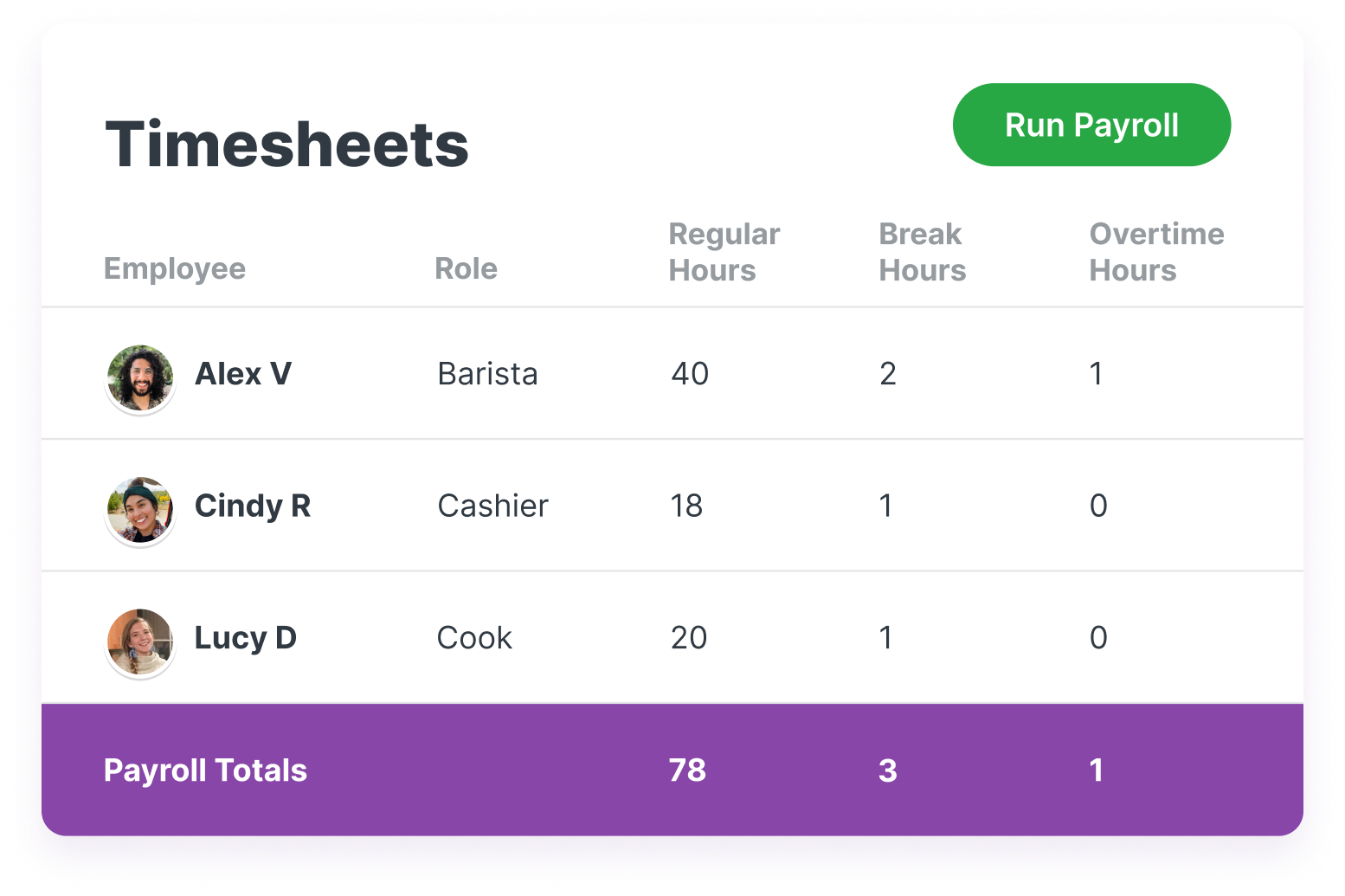 A screenshot of Homebase payroll timesheets showing overtime hours.
