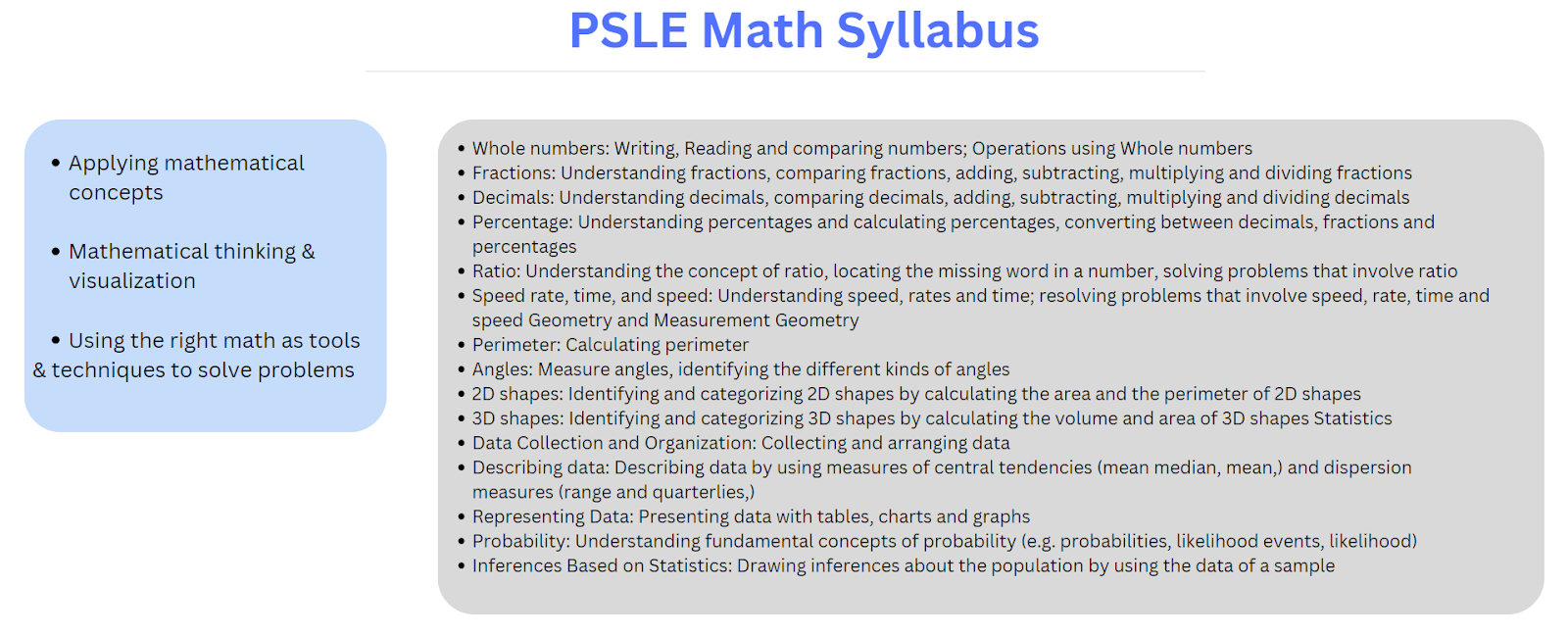 PSLE Exam Singapore - Mathematics Syllabus