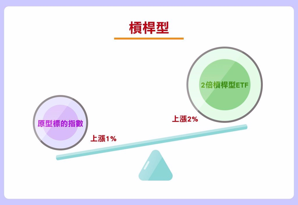 槓桿型ETF 的優缺點