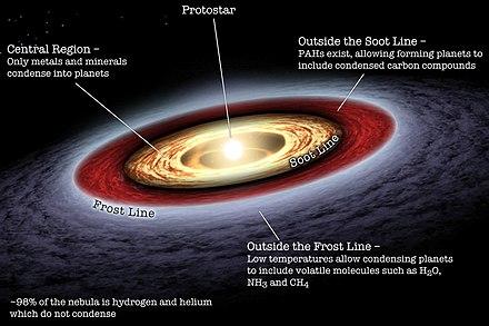 A protoplanetary Disk
