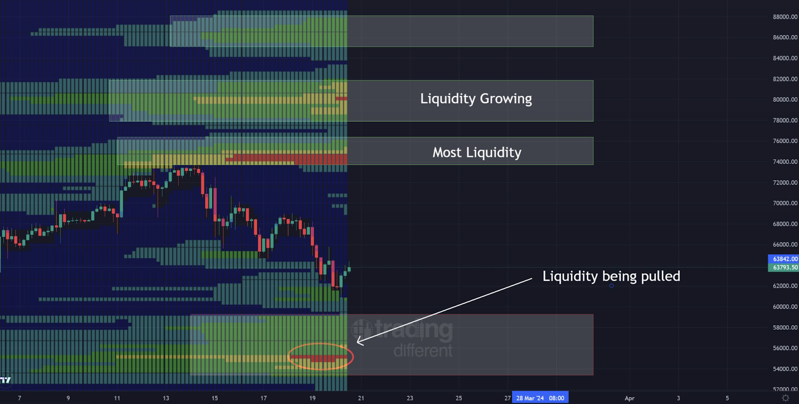 BTC pumps again with a 7% rise as Green Bitcoin also gains - 3