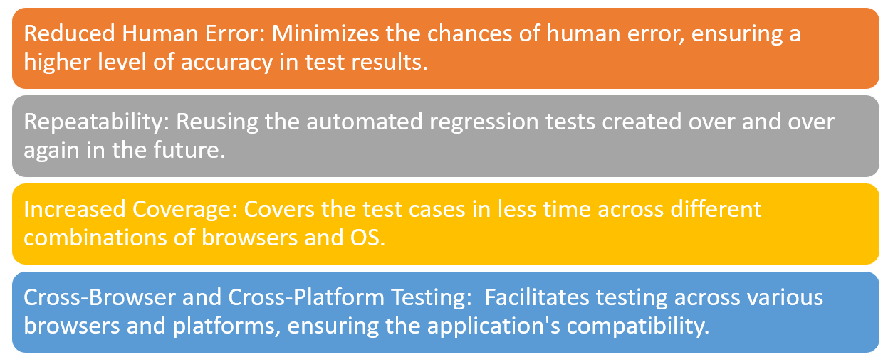 Advantages of Automated Regression Testing