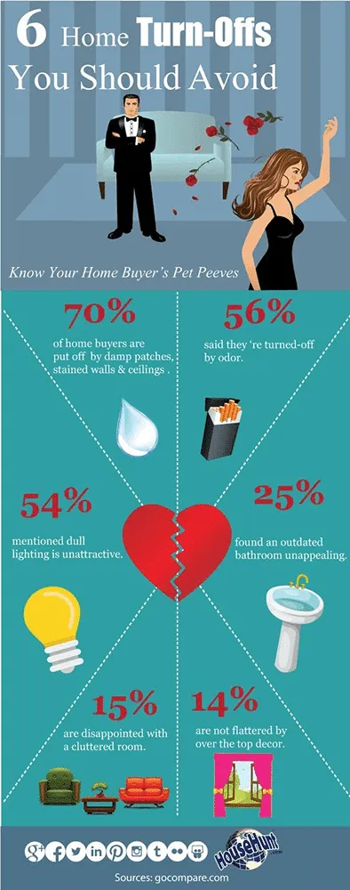 sample infographic on home turn-offs you should avoid