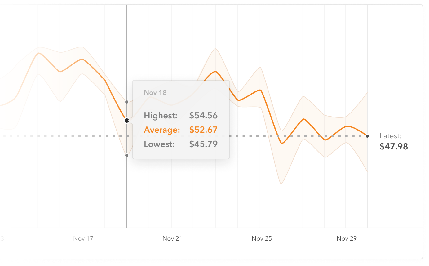 Honey price match