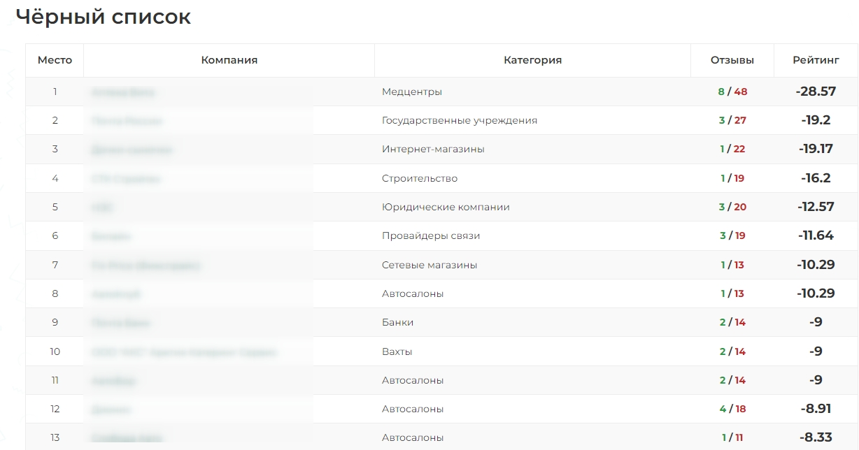 Как компаниям избежать попадания в черный список