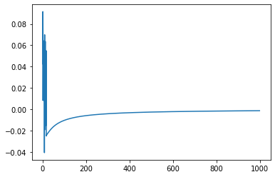 gráfico  que mostra a evolução do erro