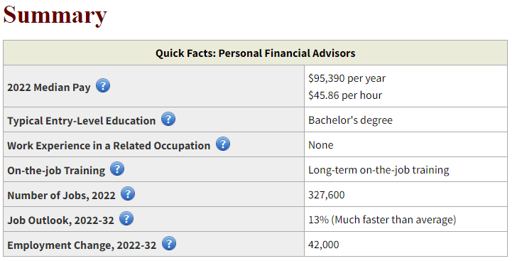 finance degree quick facts from BLS