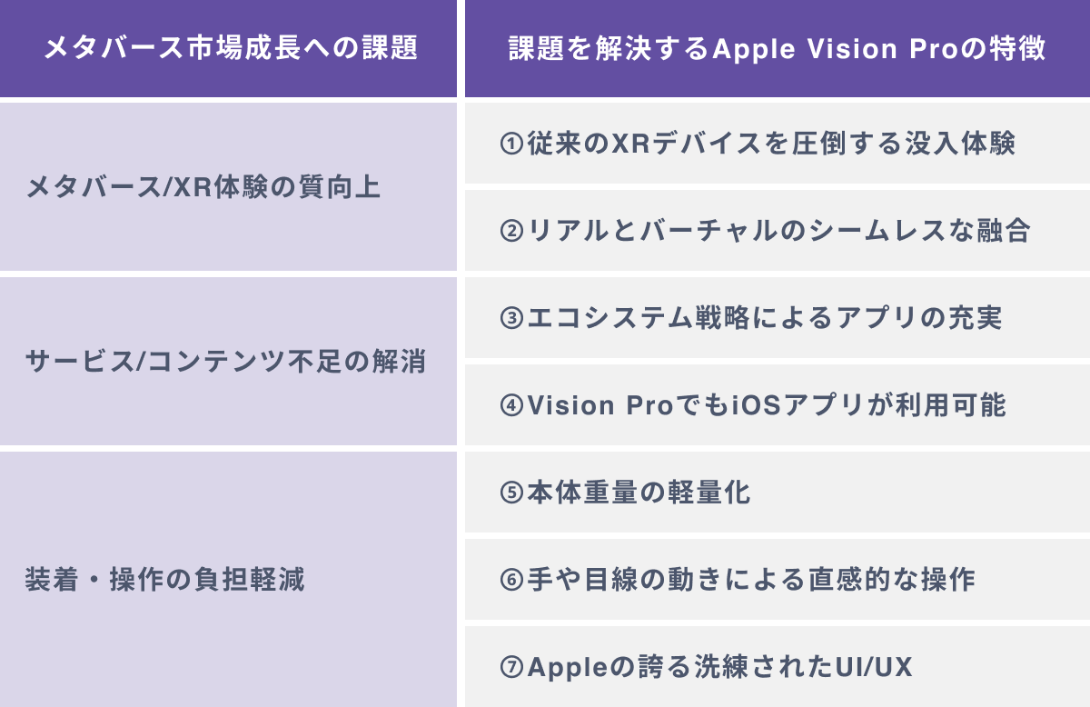 Apple Vision Proがメタバース市場を急成長させる7つの理由