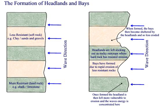 iGCSE Geography revision notes:Coasts