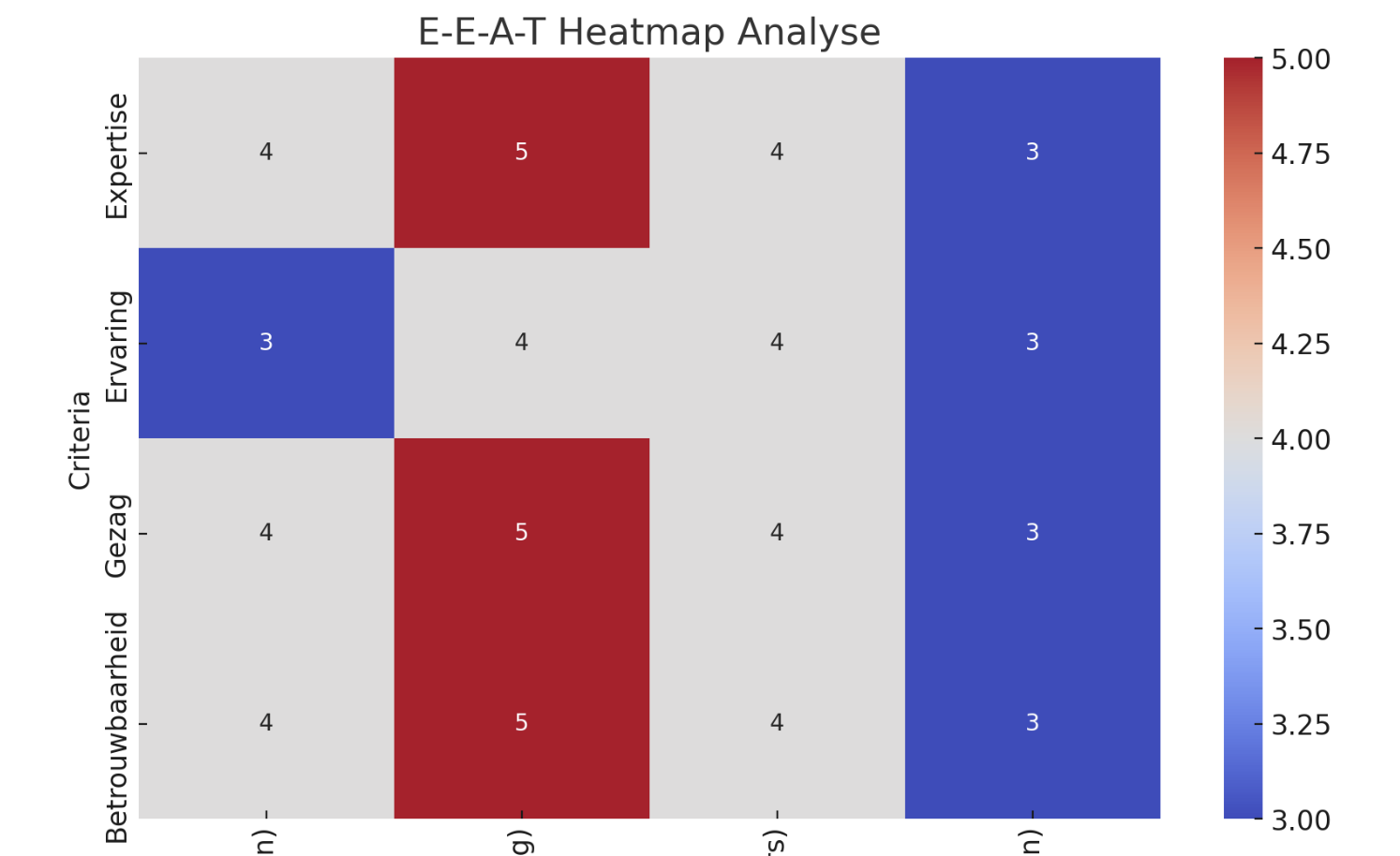 heatmap analyse seo