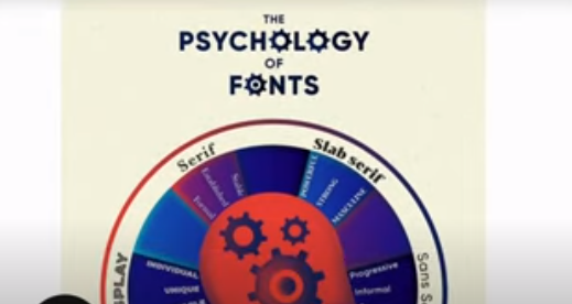 Font Psychology Fontshopinfo.com