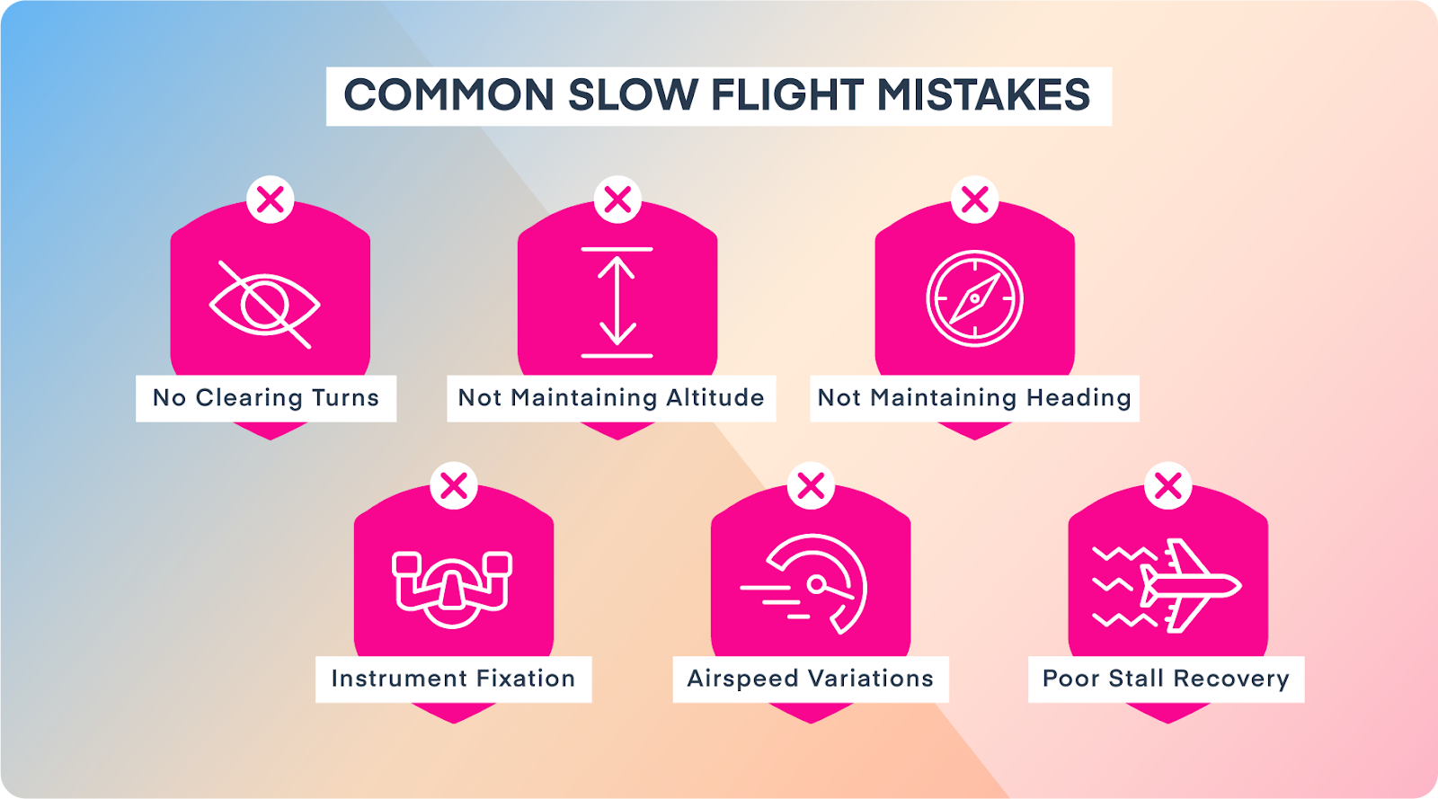 Common slow flight mistakes infographic.