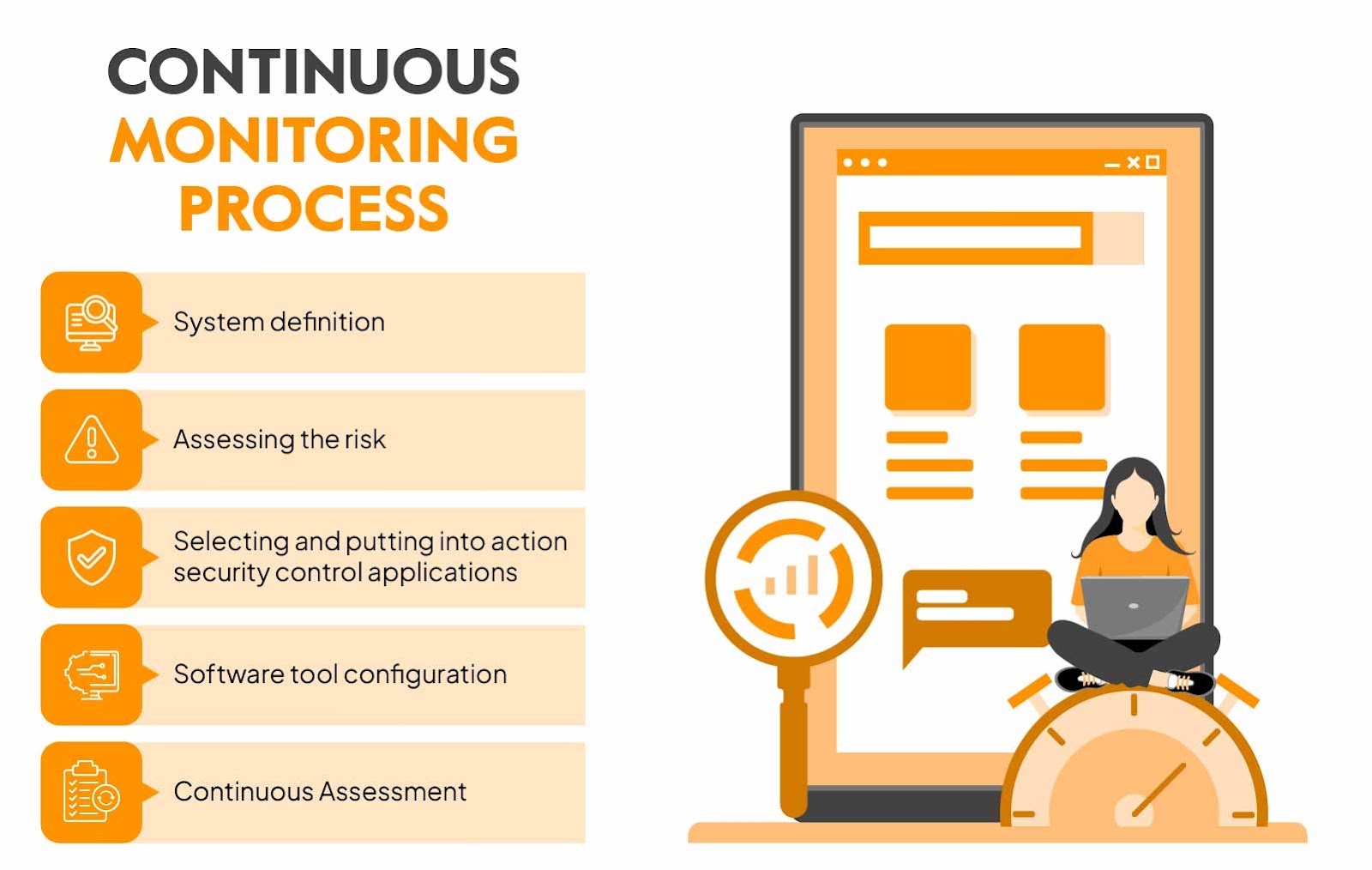 Teacher Evaluation Methods for Quality Teaching