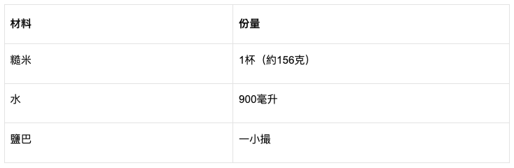 糙米粥所需材料：