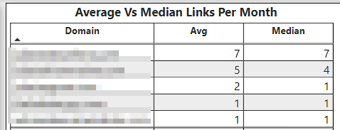 example table showing link velocity per month to acquire new backlinks