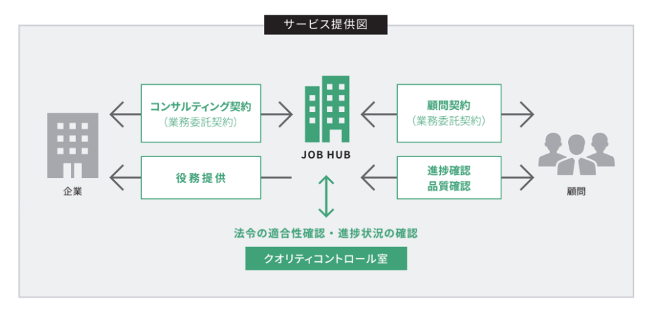 パソナJOBHUB