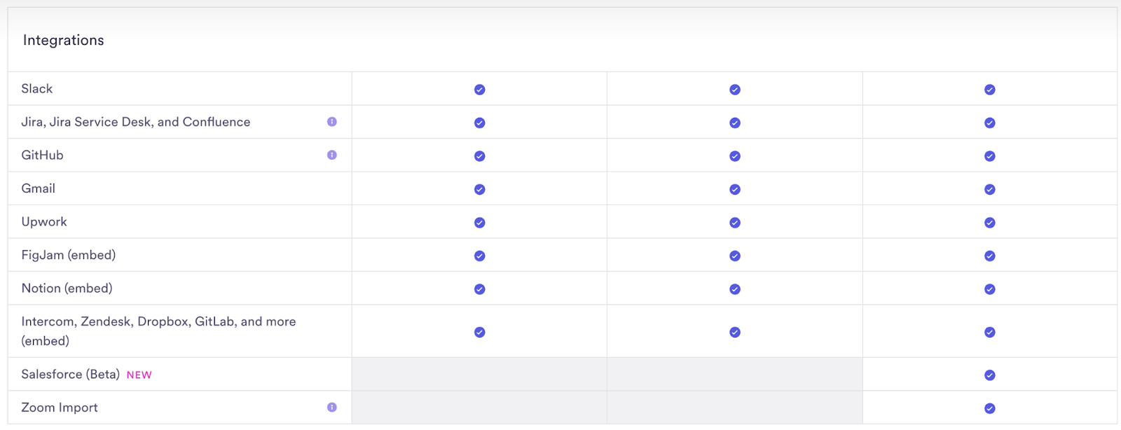 Loom integration list