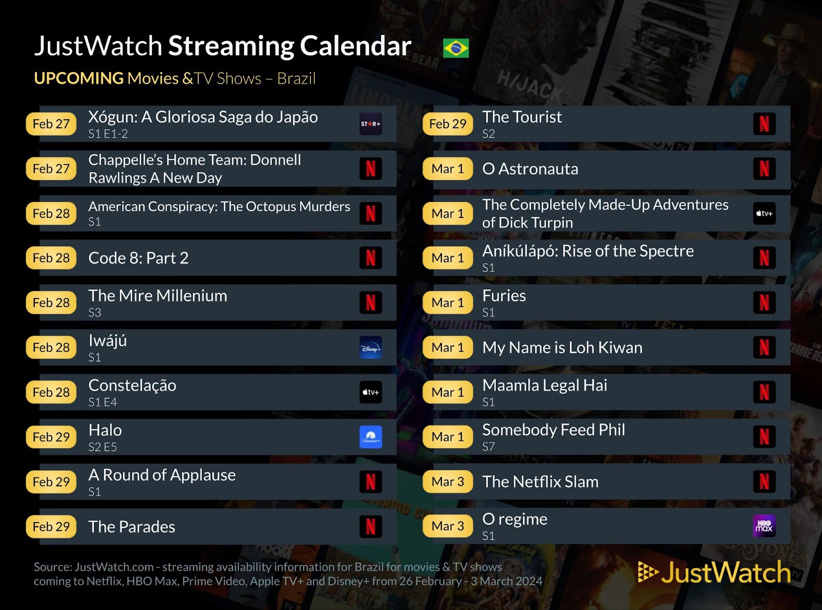 Veja filmes e séries novas e deixando catálogo do streaming