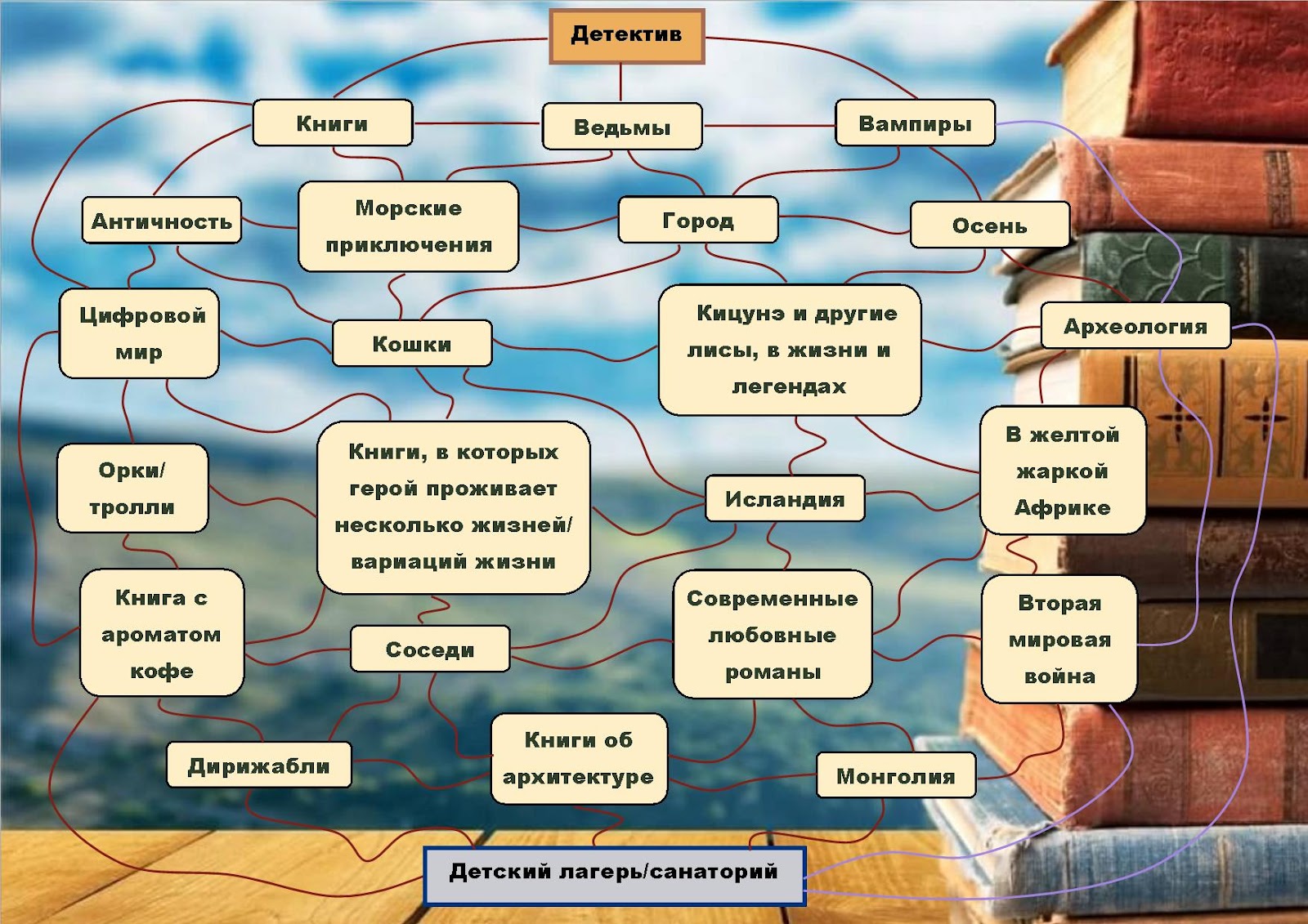 Что почитать? - Приглашение на весеннюю игру - Дыбр