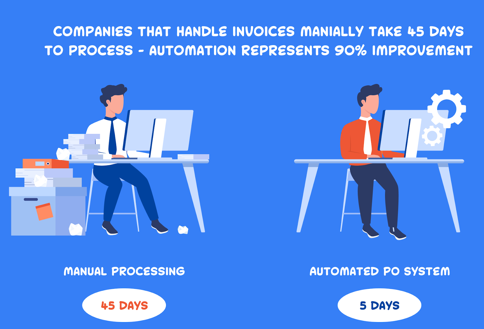 automating invoicing - what is automating invoicing processing 