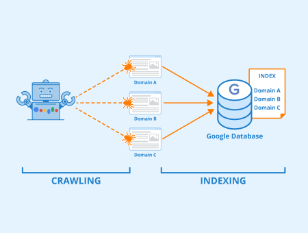 Cara Kerja SEO: Indexing