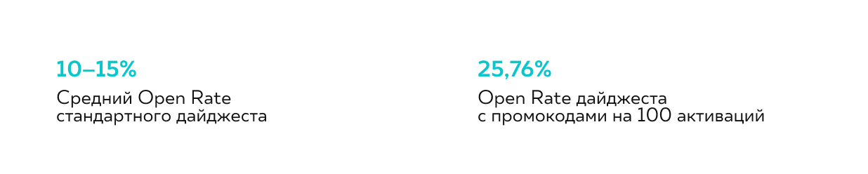 Сравнение Open rate дайджестов с промоьодом и без