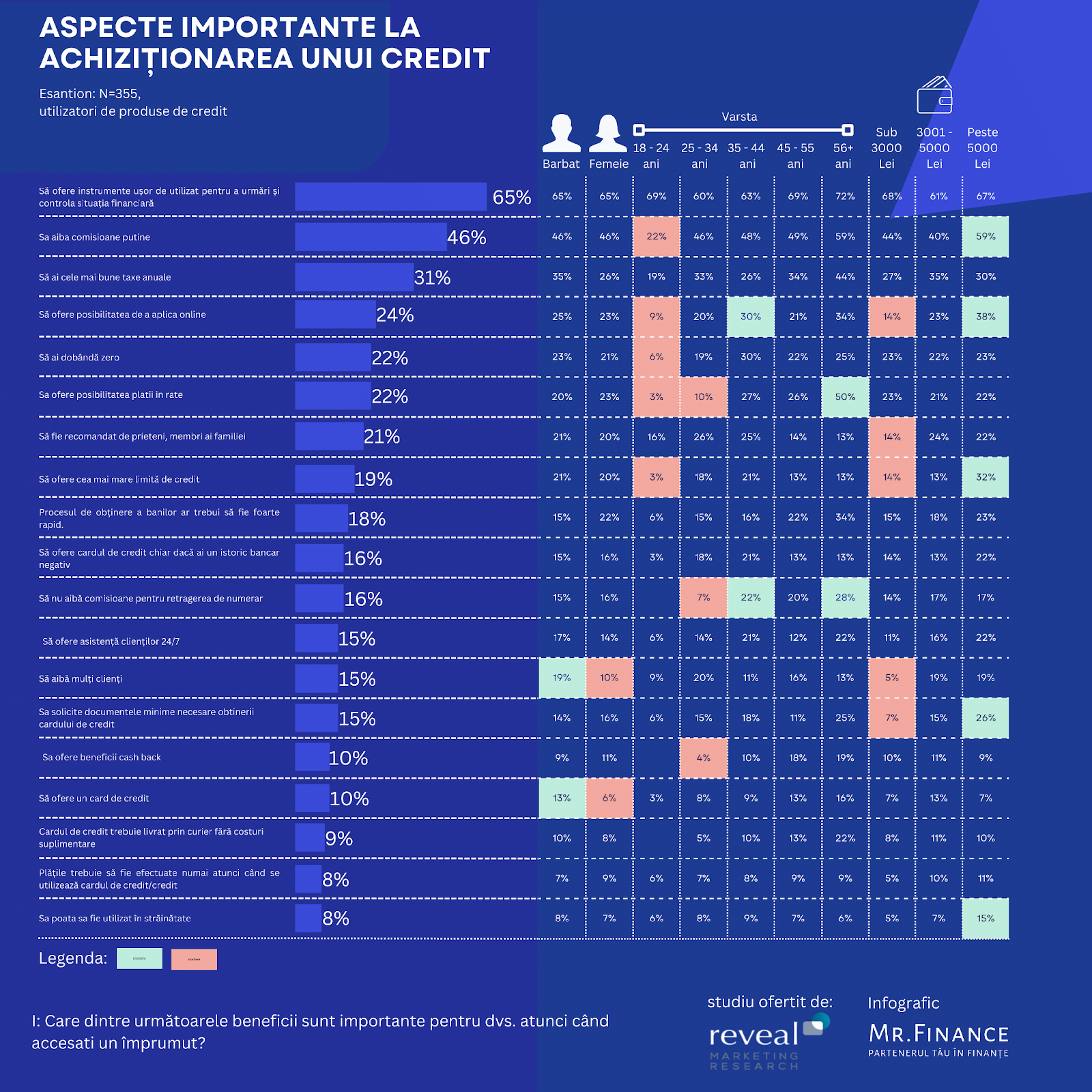 credite nebancare - aspecte importante