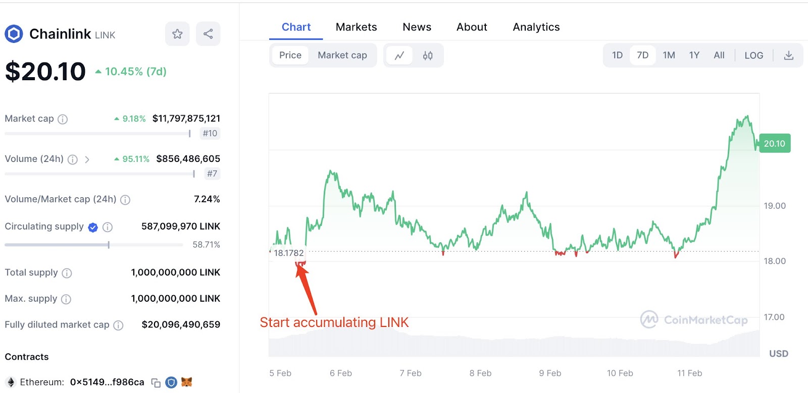 LINK