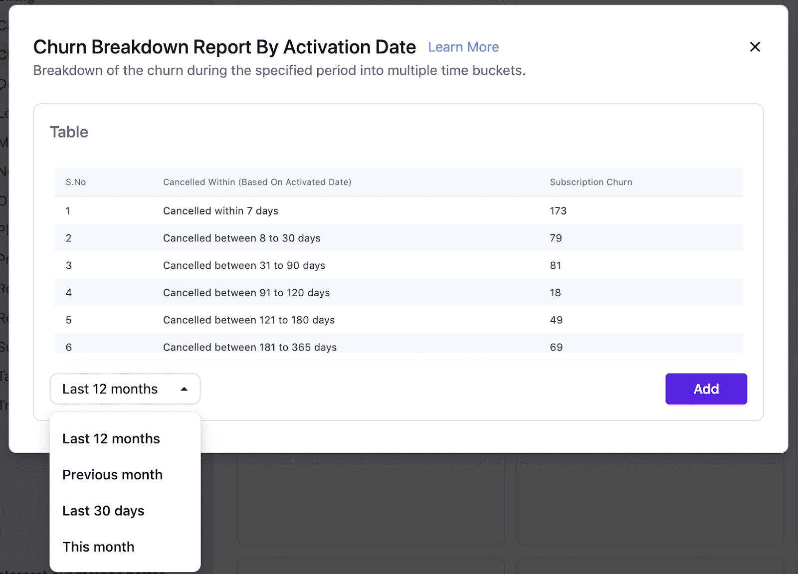 Churn Breakdown Report by Activation Date