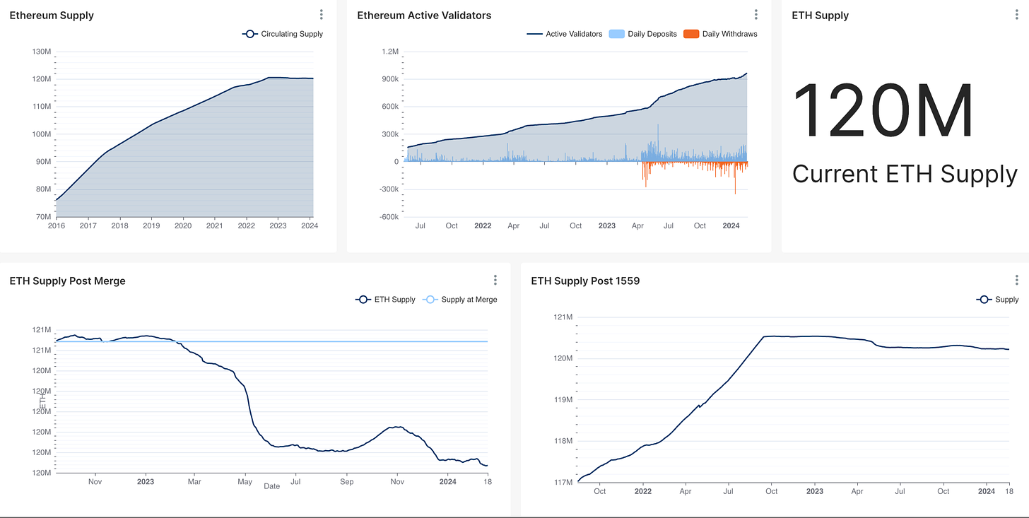 Amberdata BlockChain Division - ETH Supply Stats. Ethereum active validators, ETH supply, ETH supply post merge