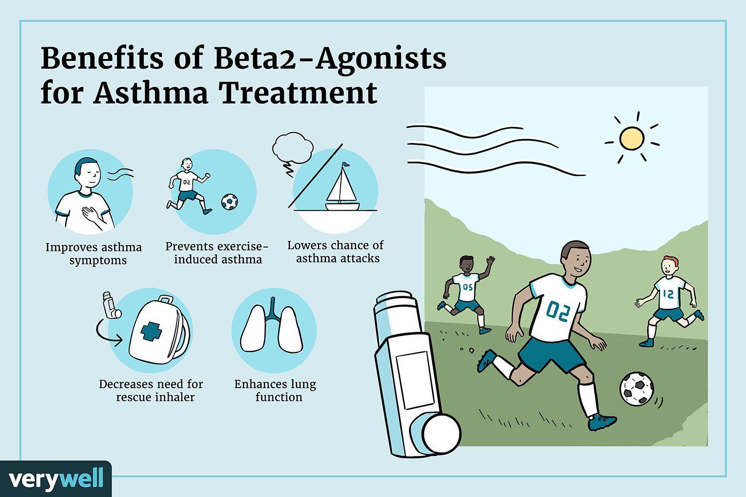 Beta2-Agonists for Asthma: Uses, Side Effects, Dosages