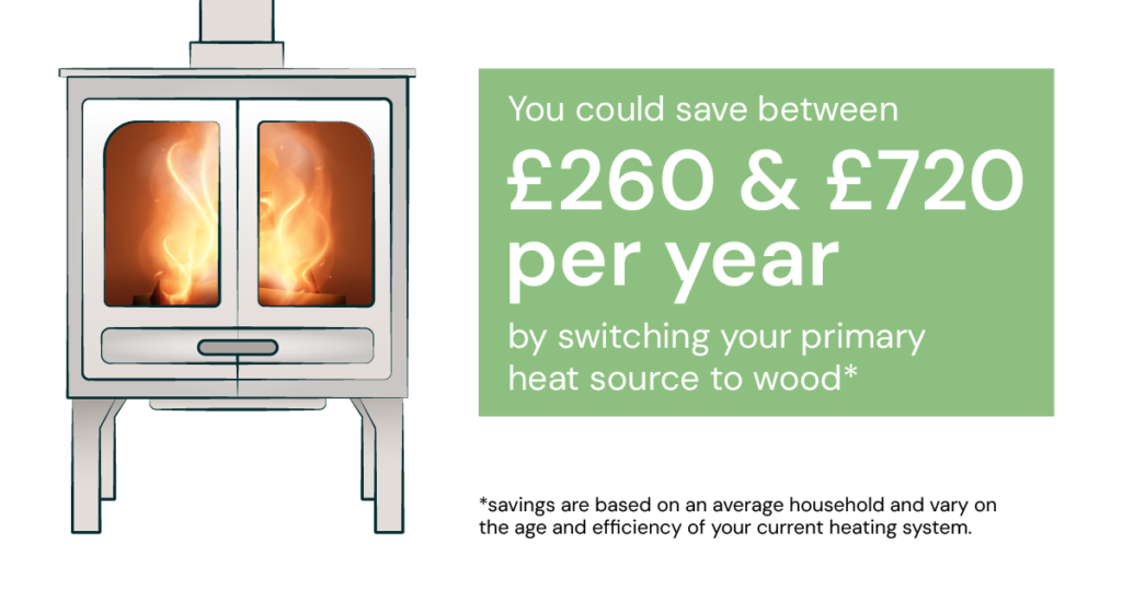 compare energy costs of wood burning stove vs central heating