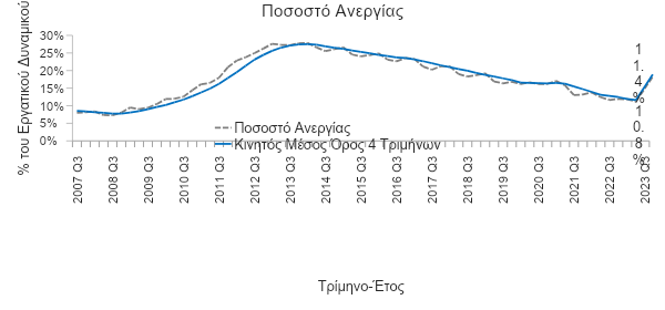 Eurobank: Η 