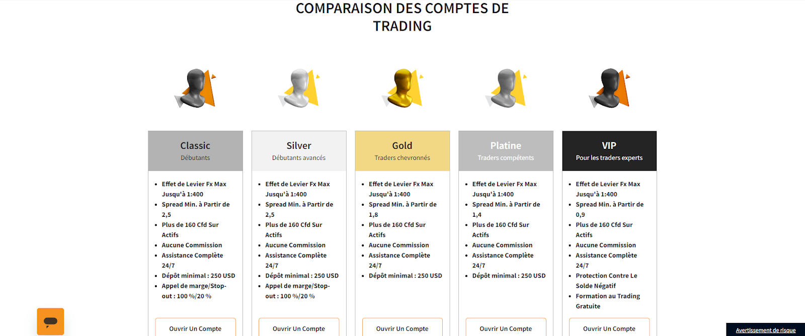 En savoir plus sur les comptes de trading FXNovus