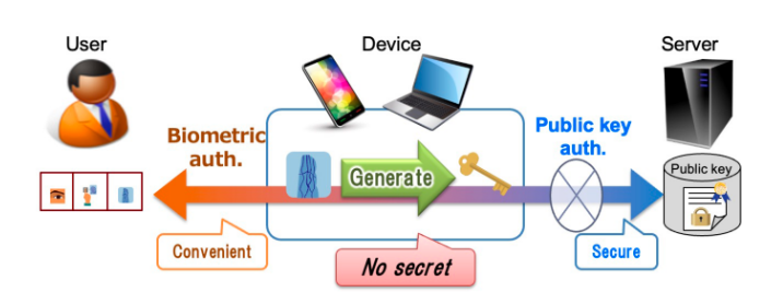 CryptoLabs Plans Bitcoin Hardware Wallet with Biometric Authentication